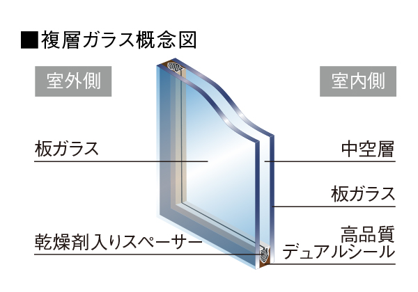 複層ガラス